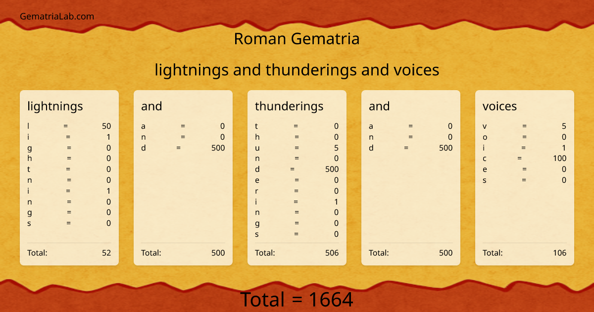 lightnings and thunderings and voices in roman Gematria